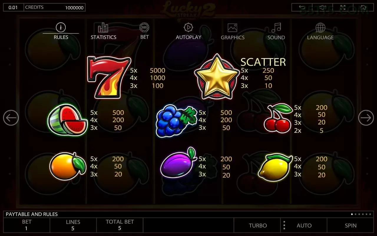 Gates of Olympus slot 85t